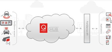 Q-Free計劃推出新款ParqSense戶外傳感器停車系統方案，引領智能停車新潮流