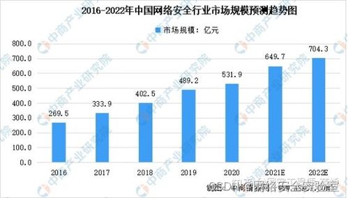 七個最常見的黑客攻擊技術，98%的人都遇到過（通俗易懂版）