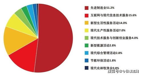 新經濟企業500強 先進制造引領發展，互聯網場景化賦能網站建設新浪潮